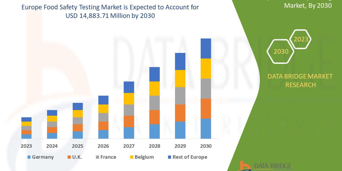 Europe Food Safety Testing   market trends, share, industry size, and forecast by 2030