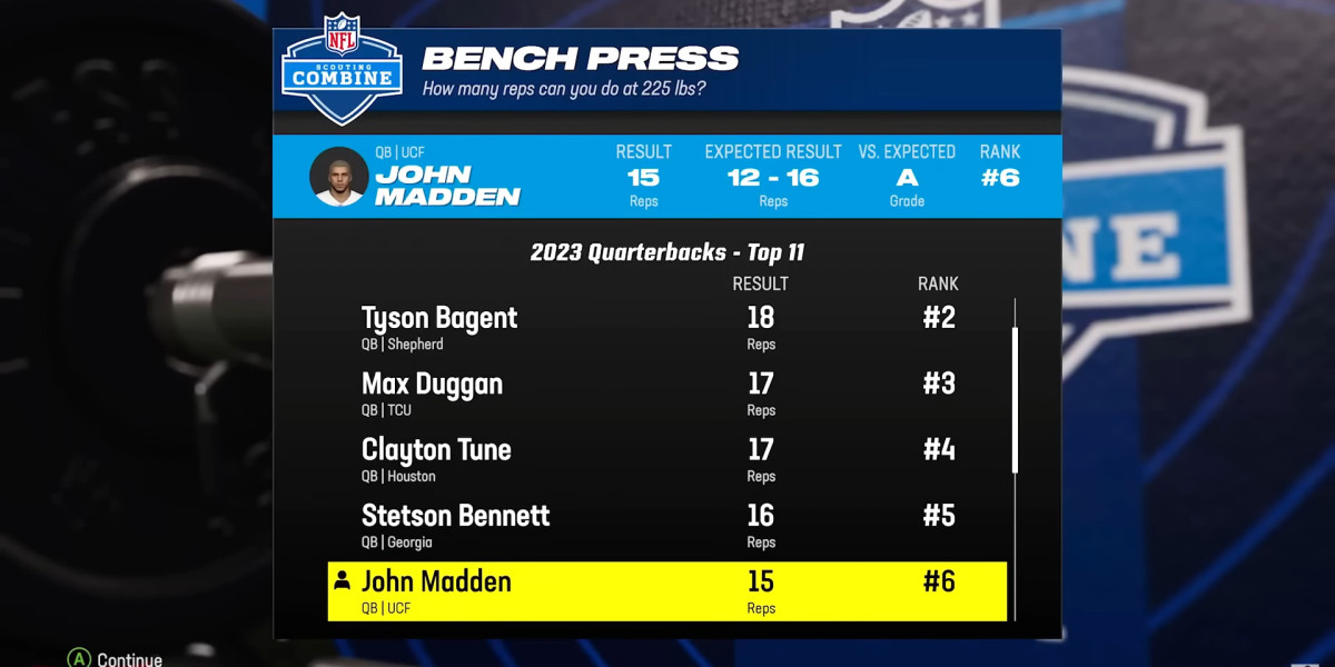 The players most used during the Madden NFL 24