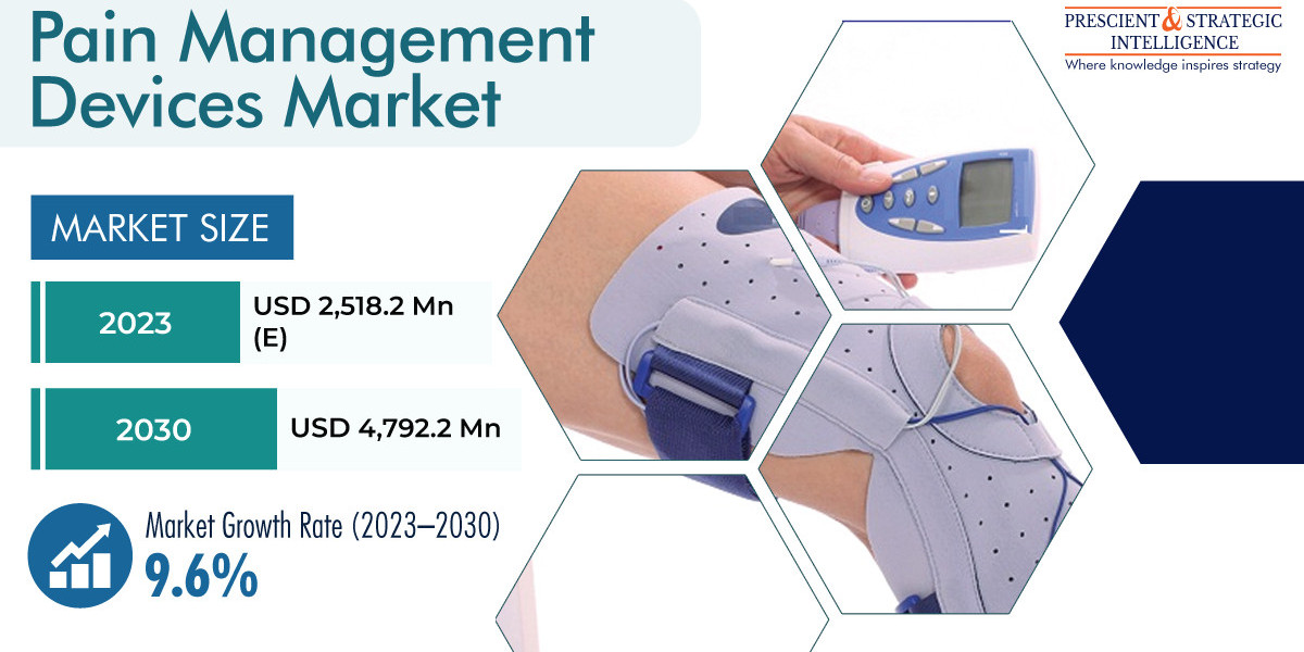 Pain Management Devices Market Is Booming Worldwide in Coming Years