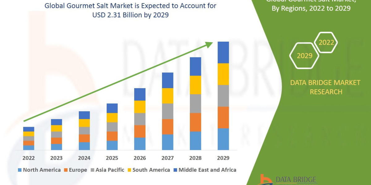 Gourmet Salt Market Size, Share, Trends, Demand, Growth, Challenges and Competitive Outlook Forecast by 2029