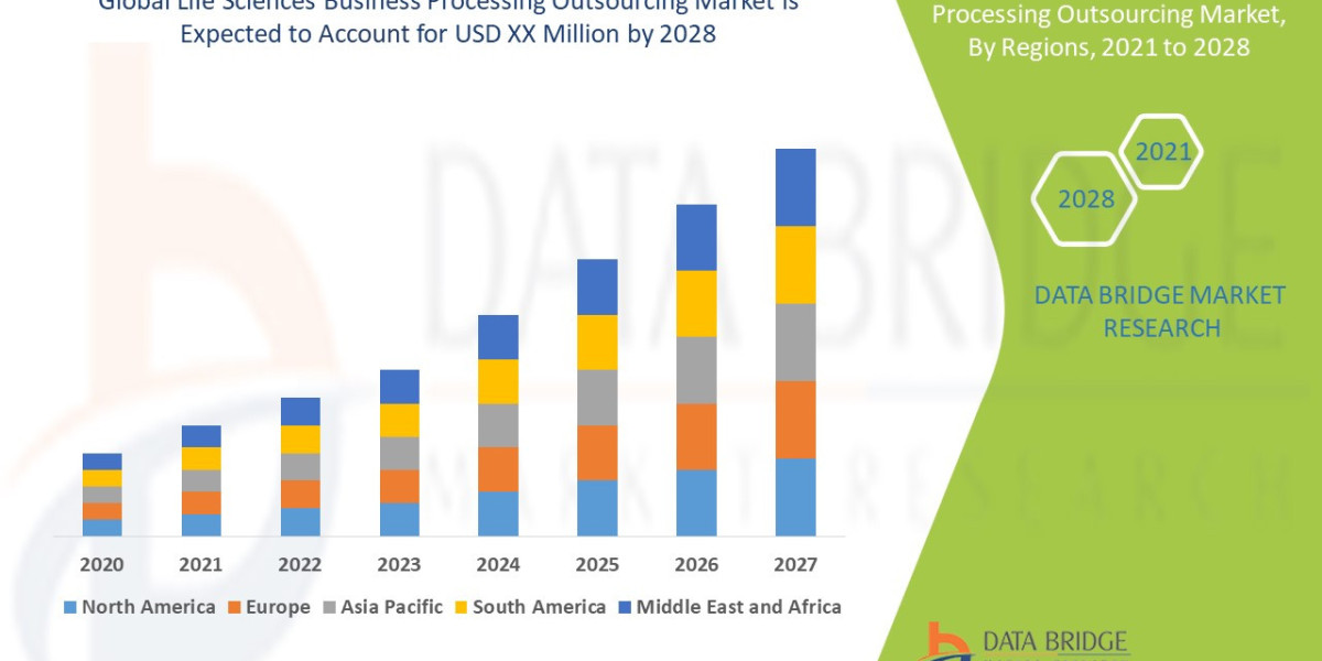 Life Sciences Business Processing Outsourcing Market Size, Share, Trends, Demand, Growth and Competitive Outlook Forecas