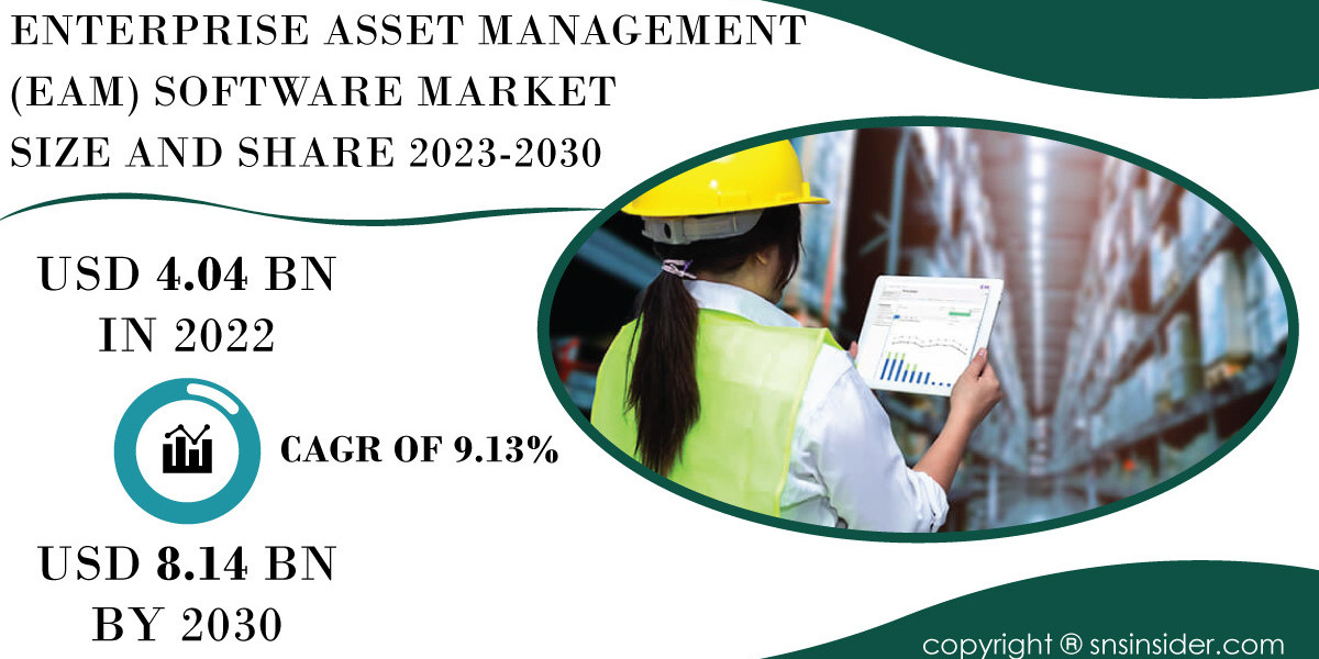 Enterprise Asset Management Software Market Size and Growth Analysis | Market Assessment