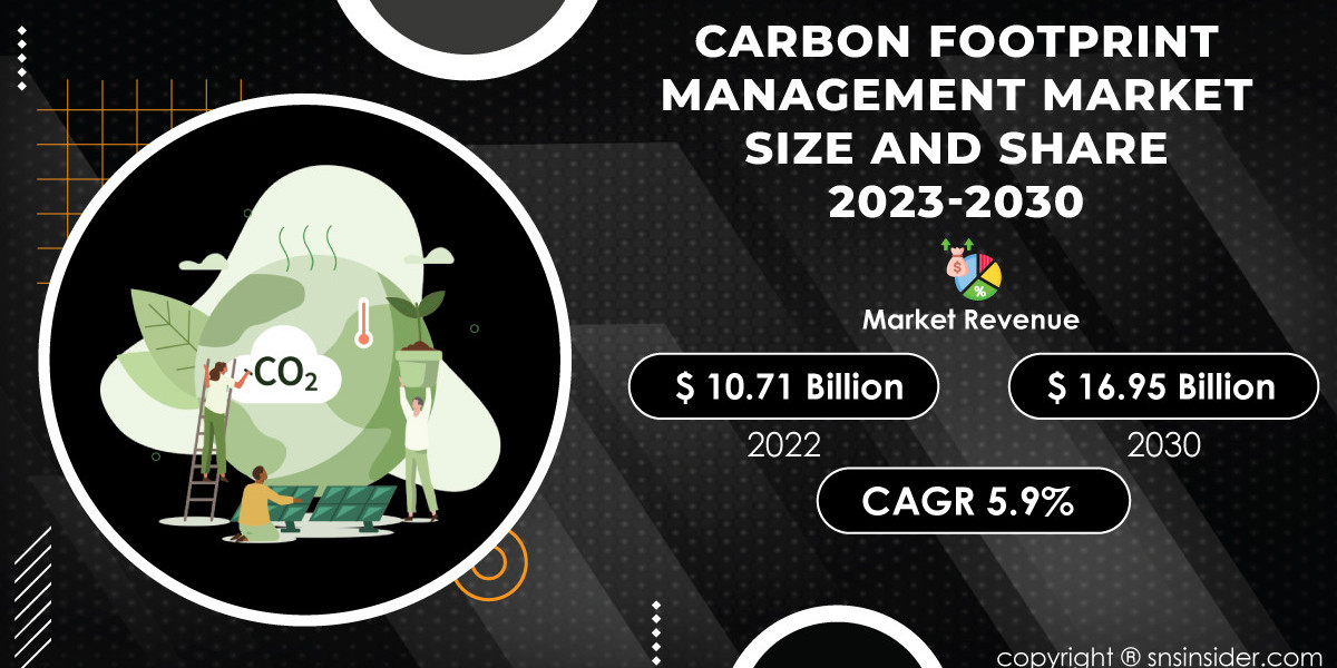 Carbon Footprint Management Market SWOT Analysis Report | Strategic Overview