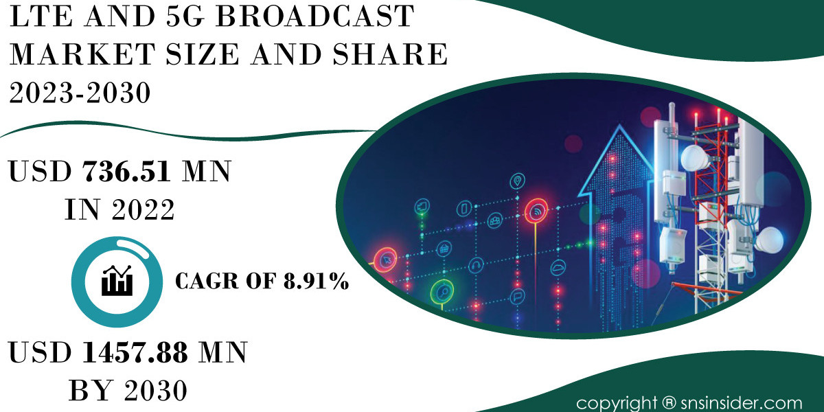 LTE and 5G Broadcast Market Growth Drivers and Challenges | Strategic Insights
