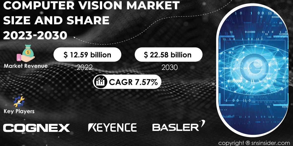 Computer Vision Market SWOT Analysis | Strategic Positioning Insights