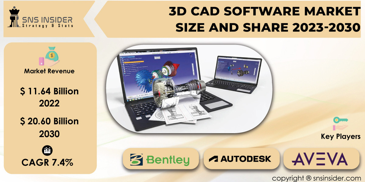 3D CAD Software Market Challenges | Addressing Industry Hurdles