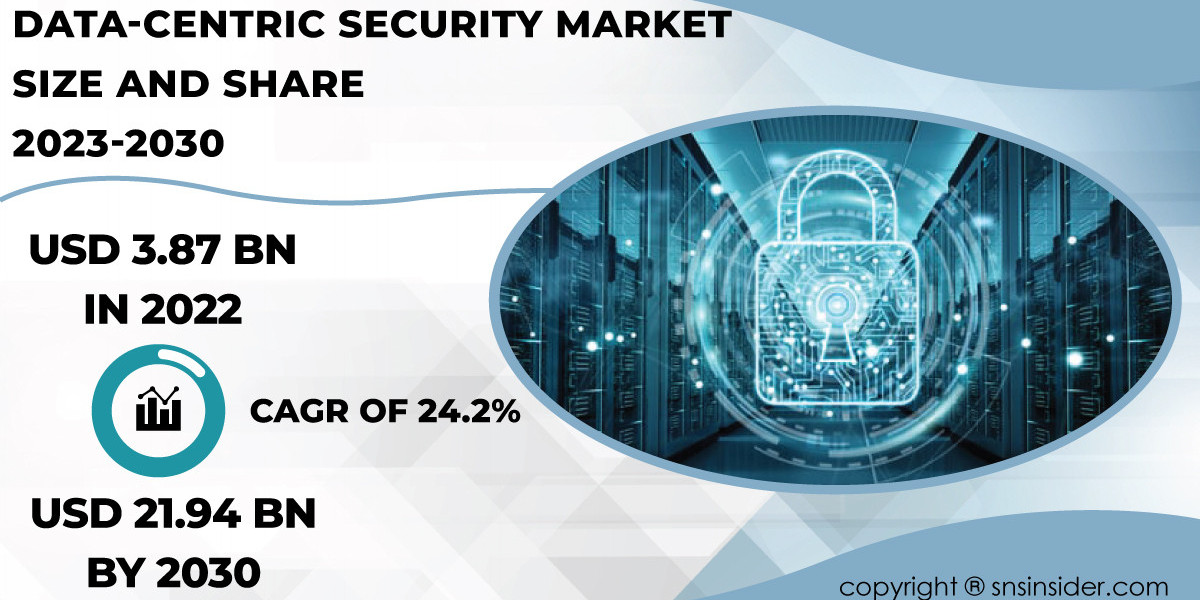 Data-Centric Security Market Forecast and Trends | Predictive Analysis