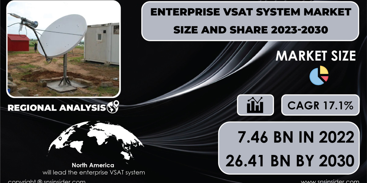 Enterprise VSAT System Market SWOT Analysis | Strategic Positioning Insights