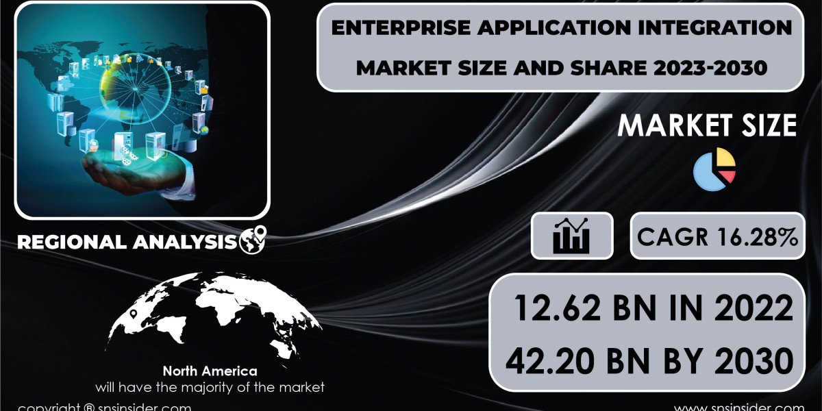 Enterprise Application Integration Market Insights and Analysis | Understanding Market Trends