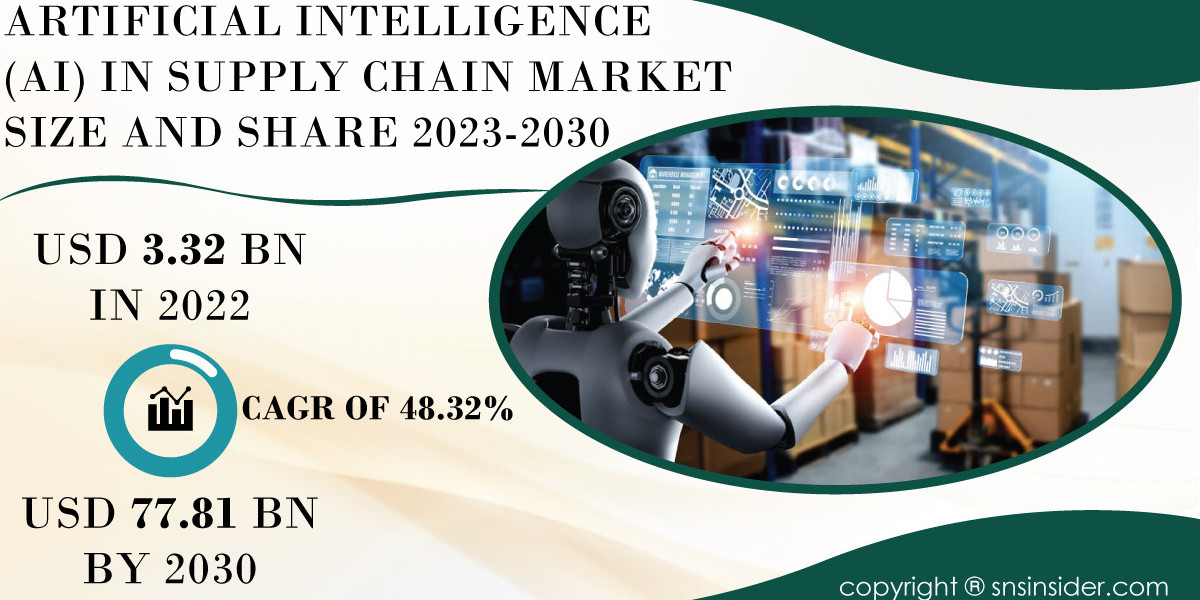 Artificial Intelligence in Supply Chain Market Impact of Covid-19 | Adaptation Strategies