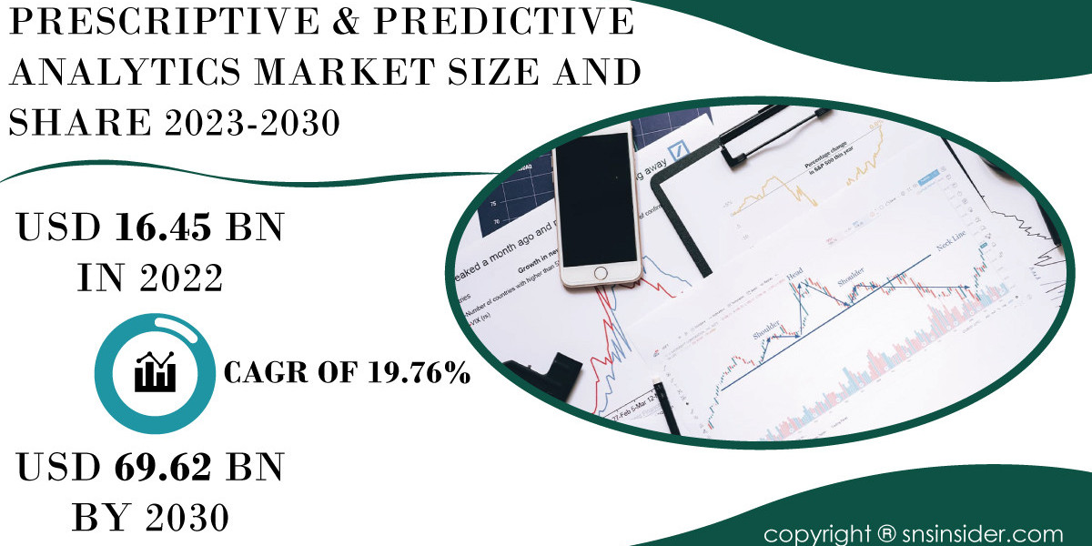 Prescriptive & Predictive Analytics Market Growth Trends, Size, Share and Forecast