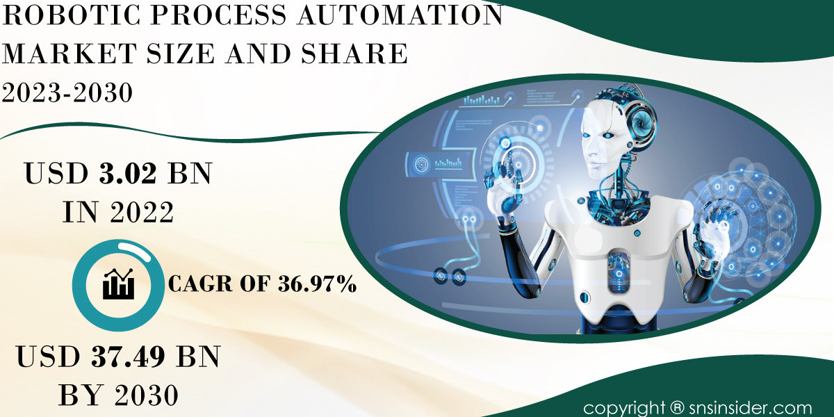 Robotic Process Automation Market Trends and Analysis | Exploring Future Opportunities