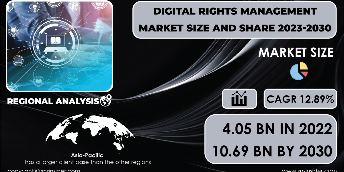 Digital Rights Management Market Trends and Analysis | Exploring Future Opportunities