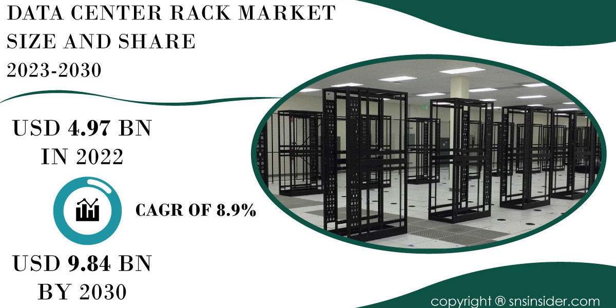 Data Center Rack Market Russia-Ukraine War Impact | Market Assessment
