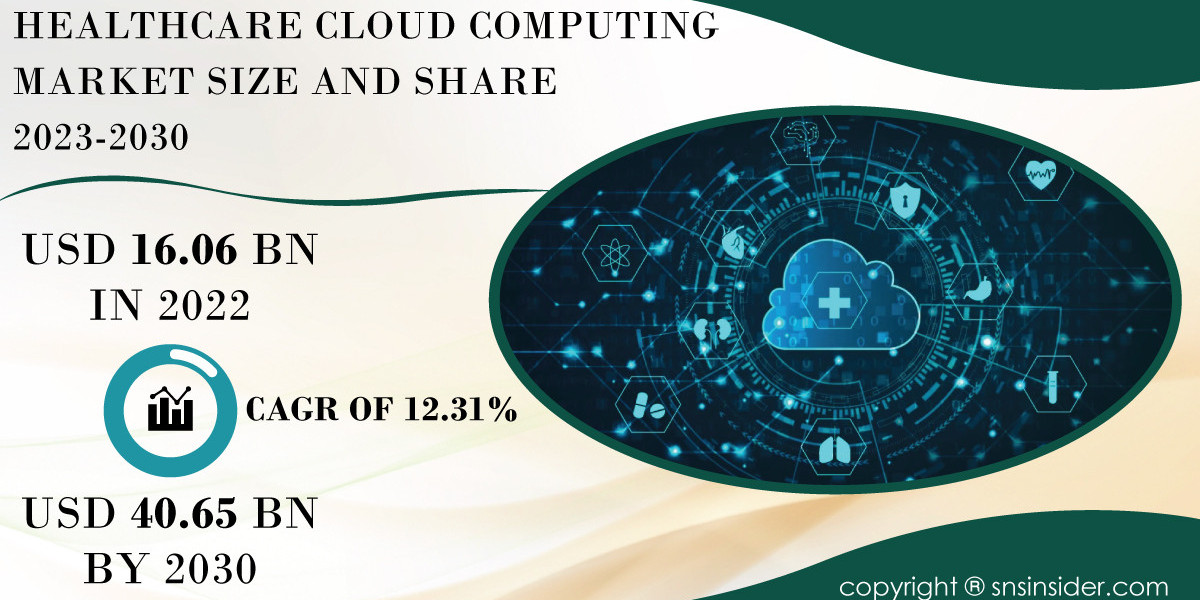 Healthcare Cloud Computing Market Trends Report | Analyzing Market Dynamics