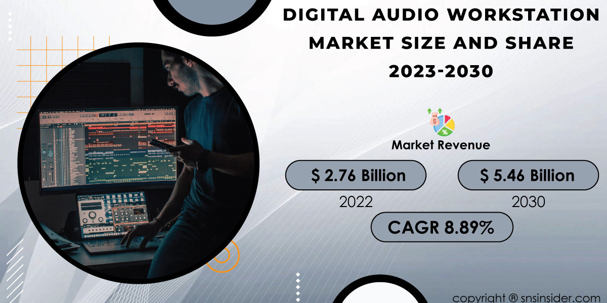 Digital Audio Workstation Market Size, Share, and Growth Analysis | Business Insights