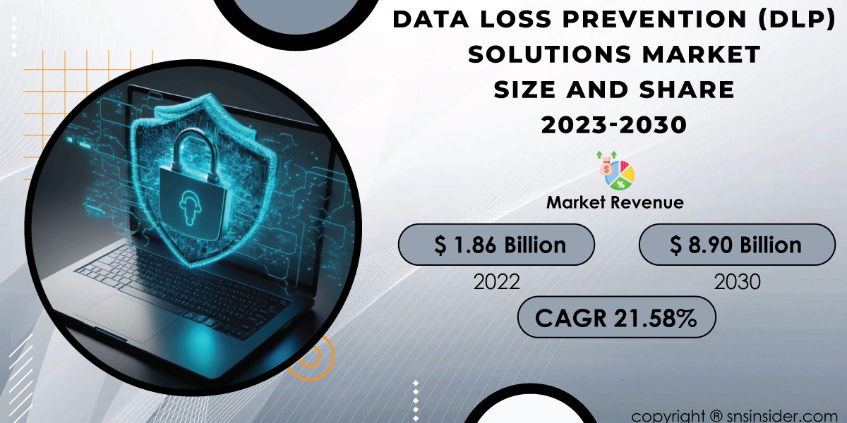 Data Loss Prevention (DLP) Solutions Market Analysis Report | Insights for Industry Stakeholders