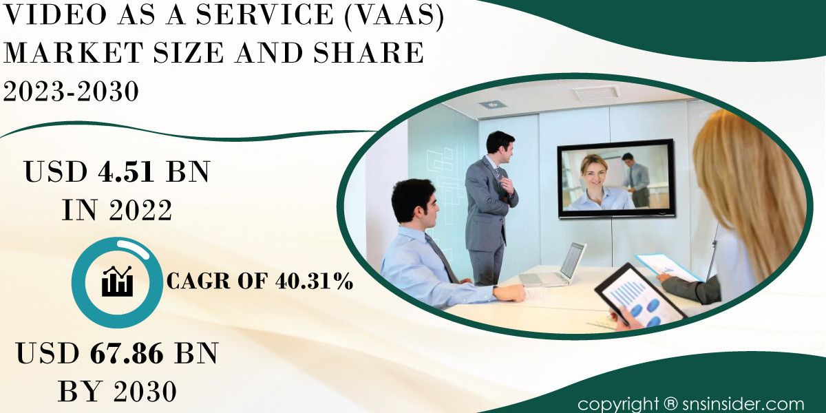 Video as a Service (VaaS) Market Impact of Covid-19 | Market Response Strategies