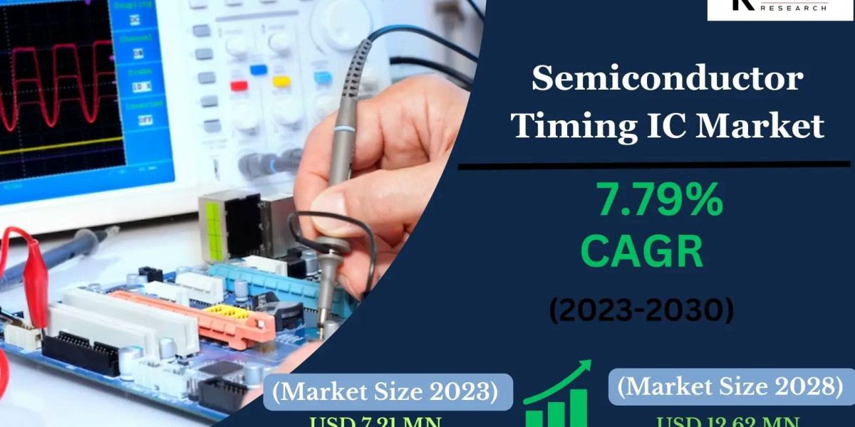 Semiconductor Timing IC Market – Business Opportunities and Global Forecast to 2030