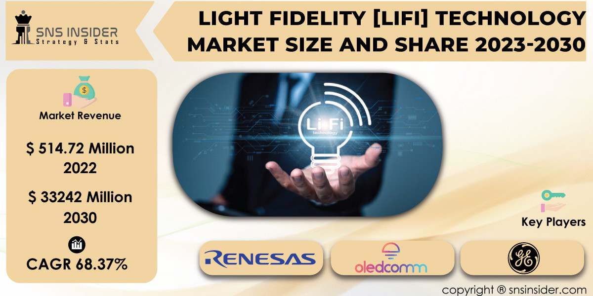 Light Fidelity (LiFi) Technology Market Analysis Report | Insights for Industry Stakeholders