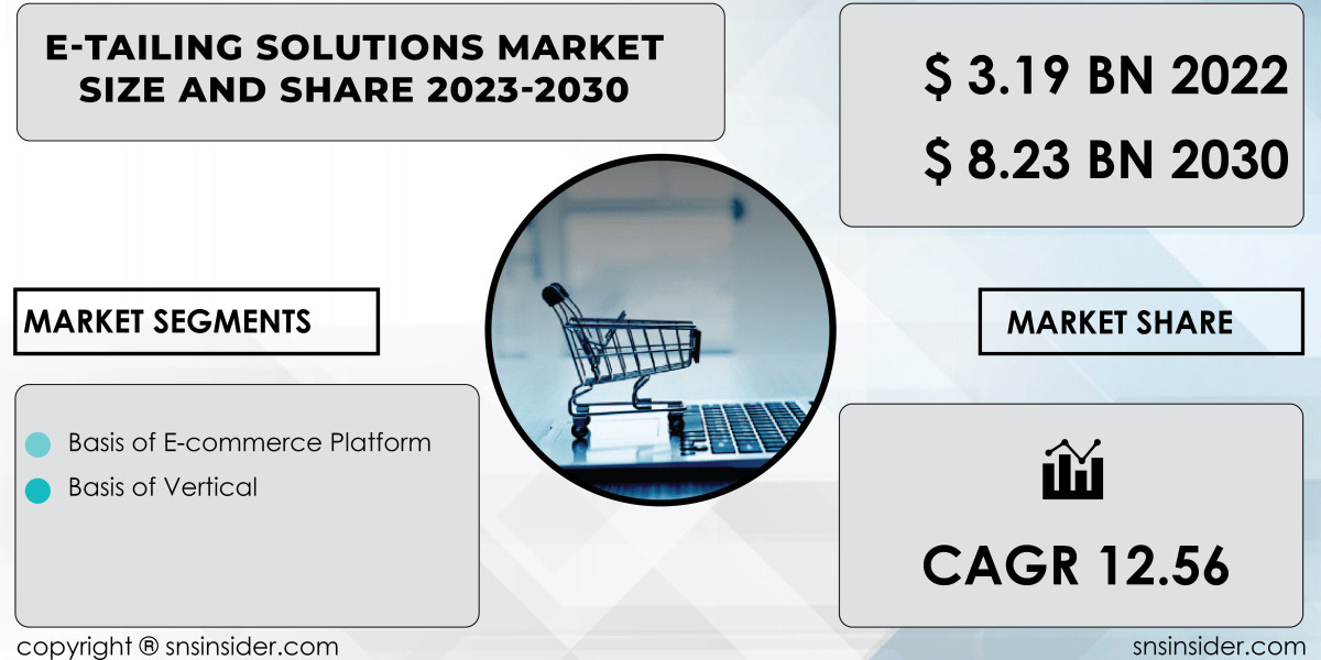E-Tailing Solutions Market Insights and Analysis | Understanding Market Trends