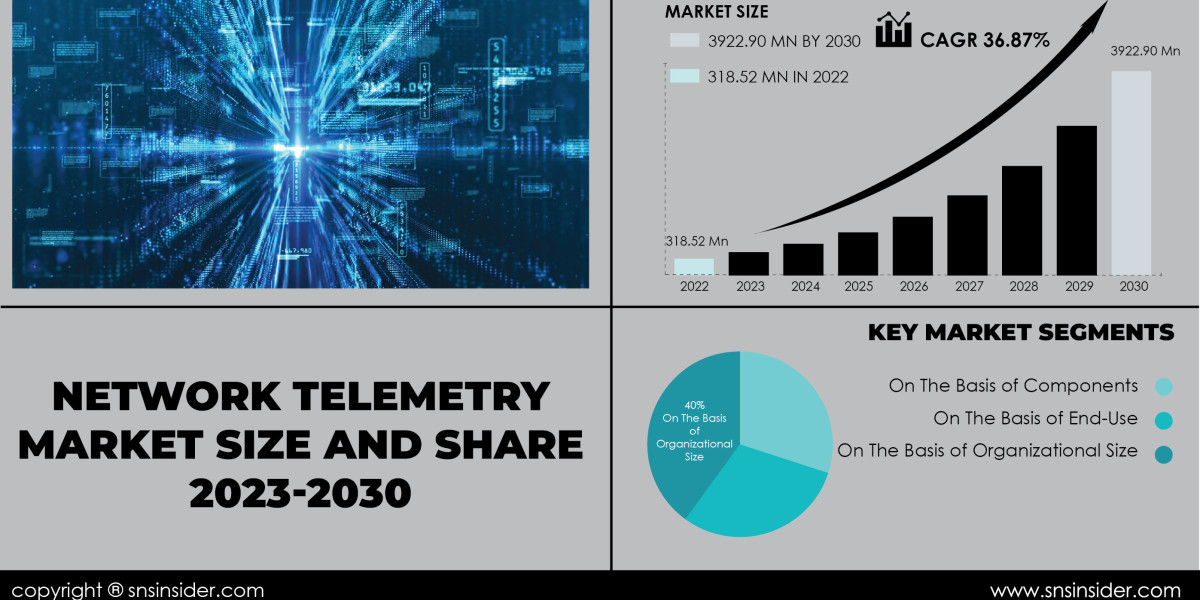 Network Telemetry Market Competitive Analysis | Benchmarking Industry Competitors
