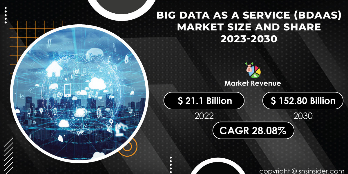 Big Data as a Service (BDaaS) Market Trends and Opportunities | Insights for Investors