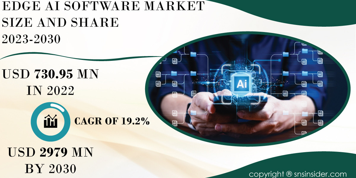 Edge AI Software Market Regional Analysis | Evaluating Geographic Trends