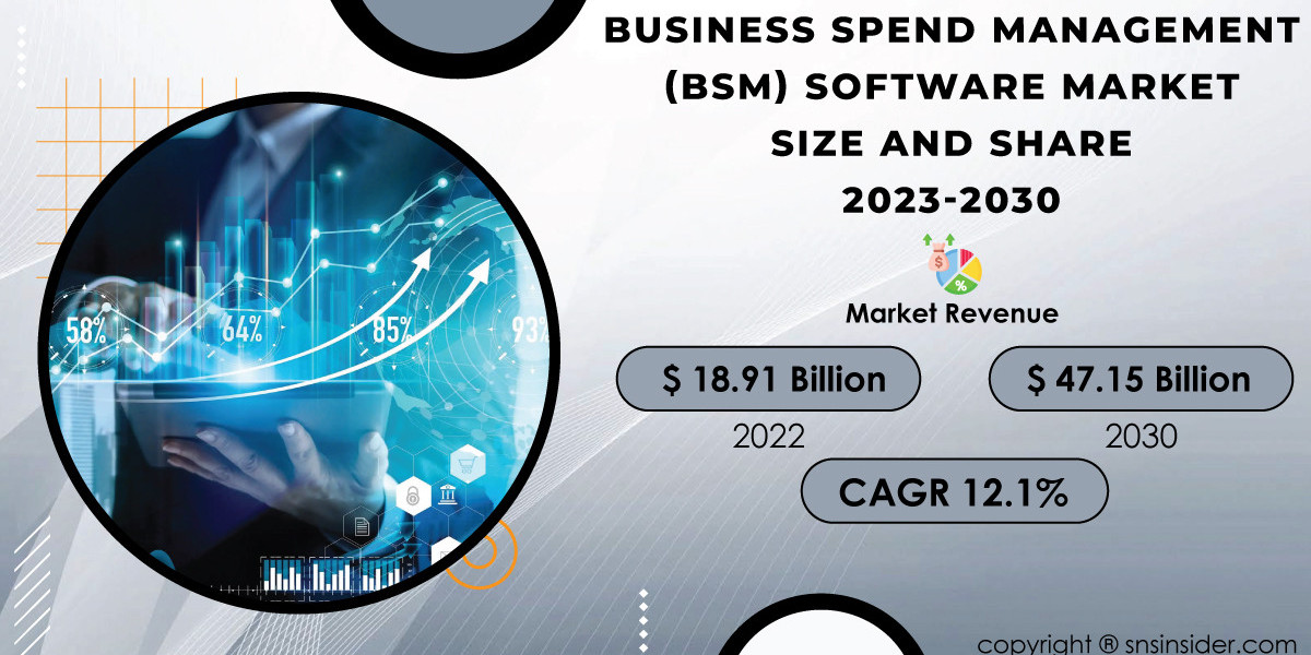 Business Spend Management (BSM) Software Market Growth Trends, Size, Share and Forecast