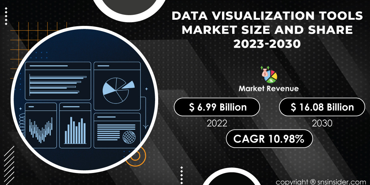 Data Visualization Tools Market Analysis and Forecast | Future Market Trends