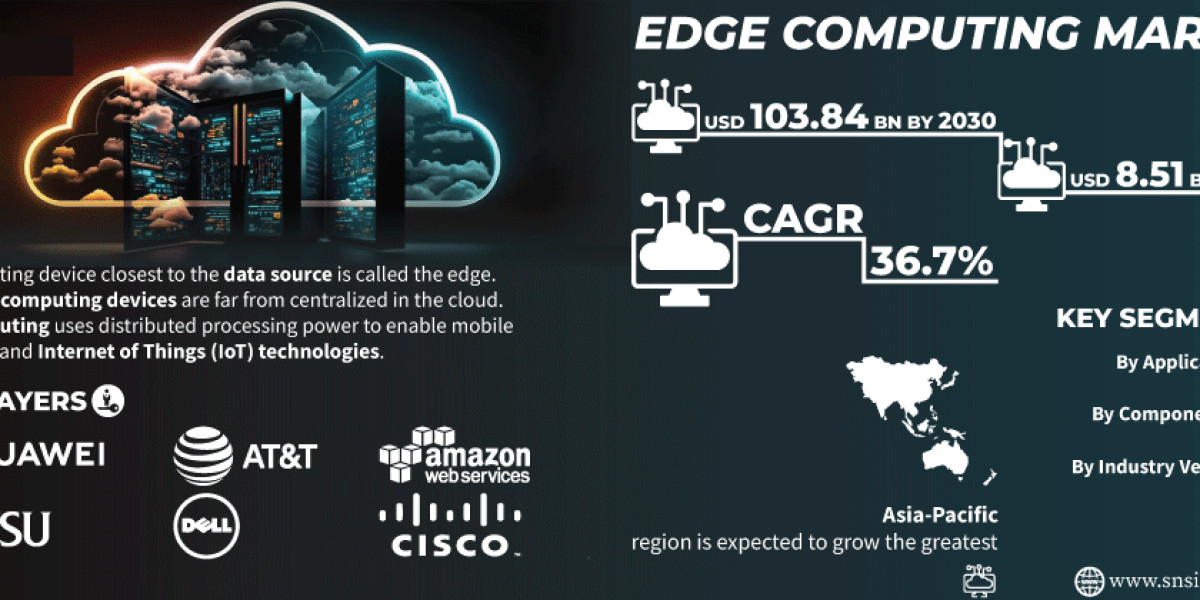 Edge Computing Market Analysis and Forecast | Future Market Trends