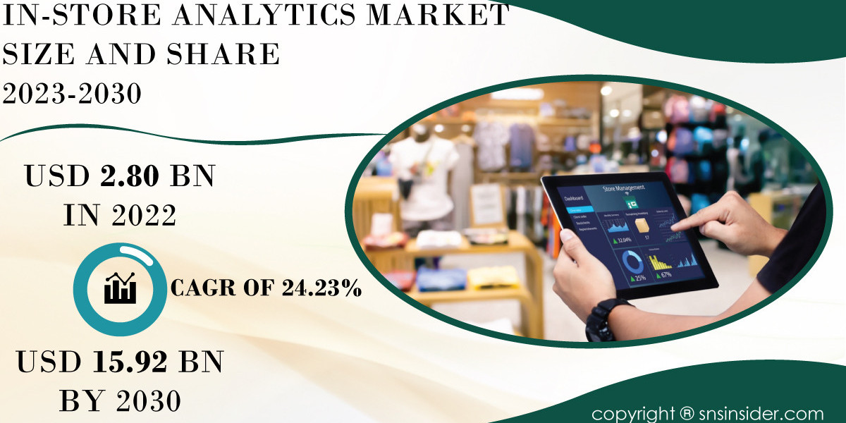 In-Store Analytics Market Size and Share Analysis | Industry Perspective