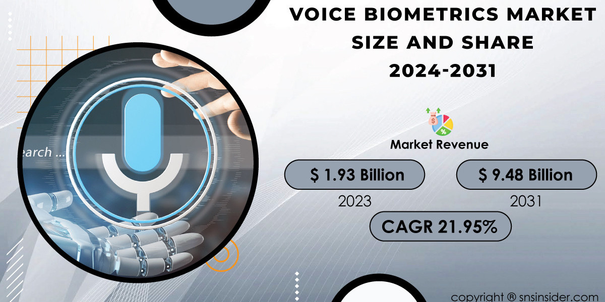 Voice Biometrics Market Growth Drivers and Challenges | Strategic Insights