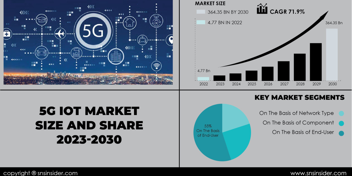 5G IoT Market Challenges | Addressing Industry Hurdles