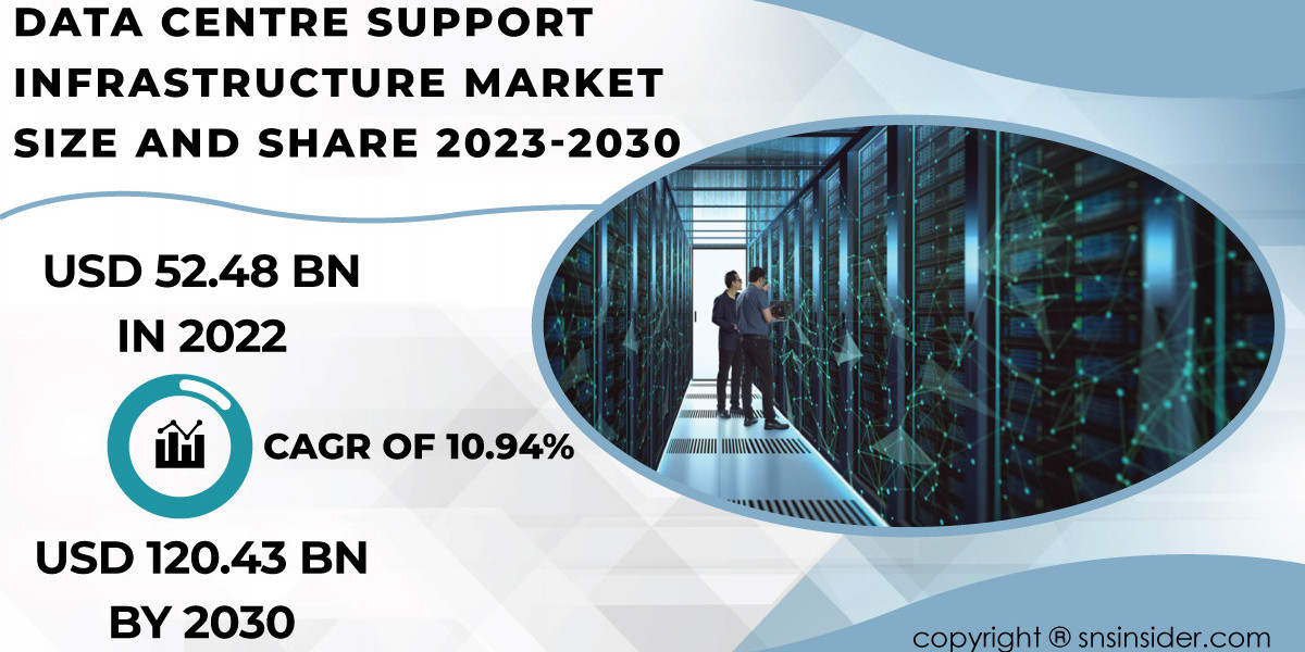 Data Centre Support Infrastructure Market Analysis and Insights | Strategic Recommendations