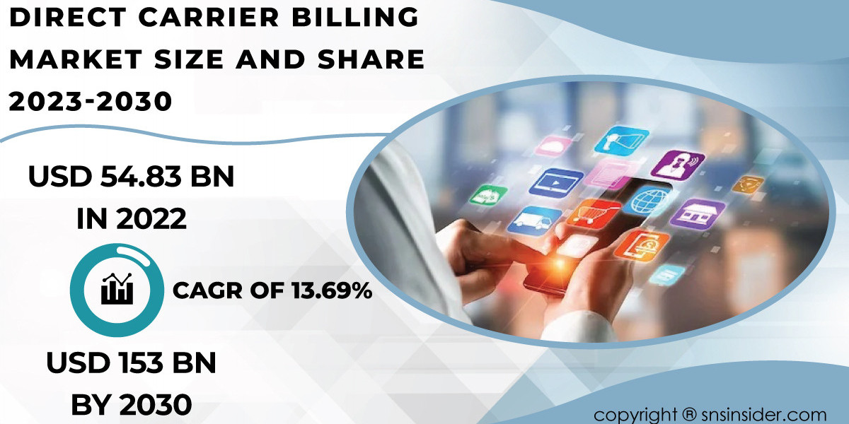 Direct Carrier Billing Market Forecast and Trends Analysis | Strategic Decision-Making Insights