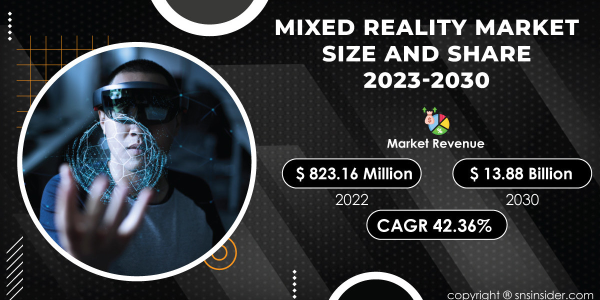 Mixed Reality Market SWOT Analysis Report | Strategic Overview