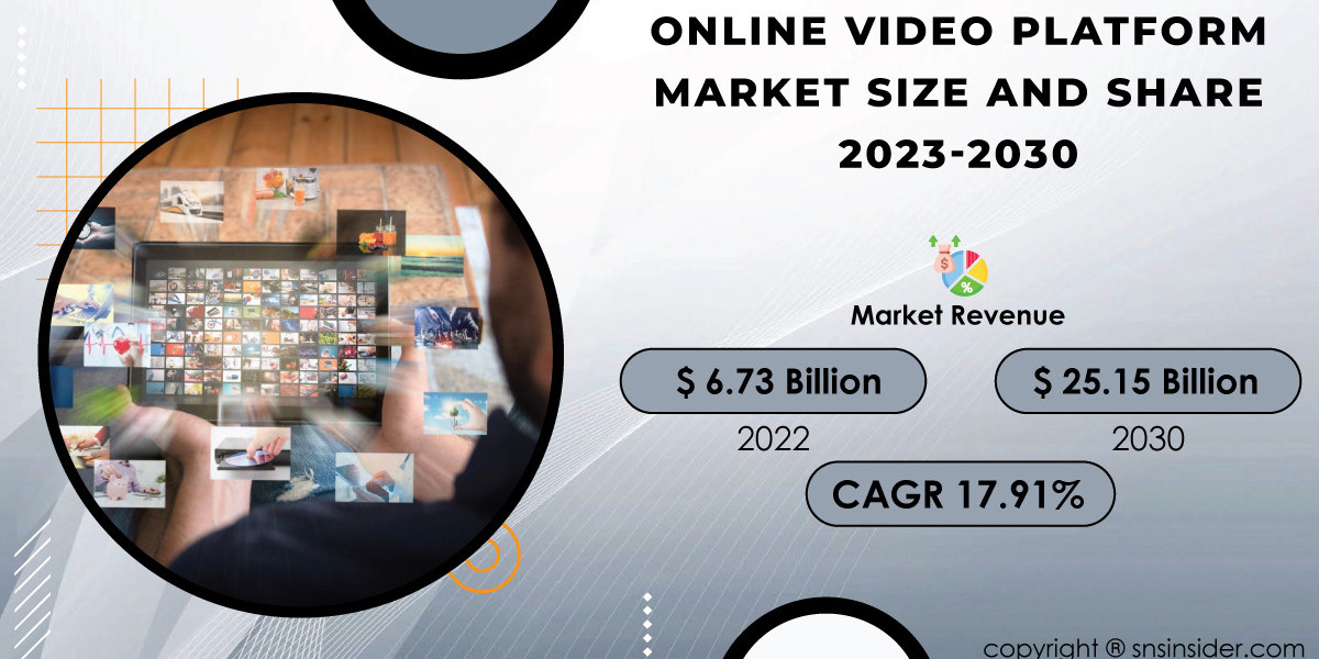 Online Video Platform Market Opportunities and Challenges | A Detailed Overview