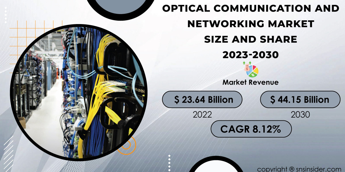 Optical Communication and Networking Market Competitive Landscape | Analyzing Industry Players
