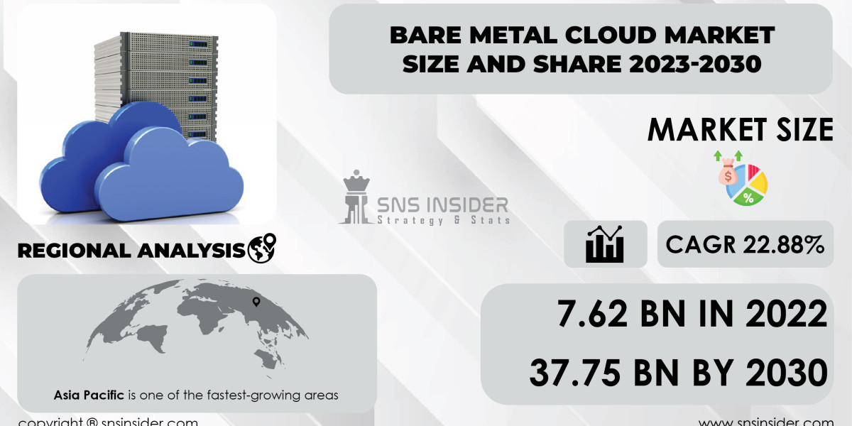 Bare Metal Cloud Market Competitive Analysis | Benchmarking Industry Competitors