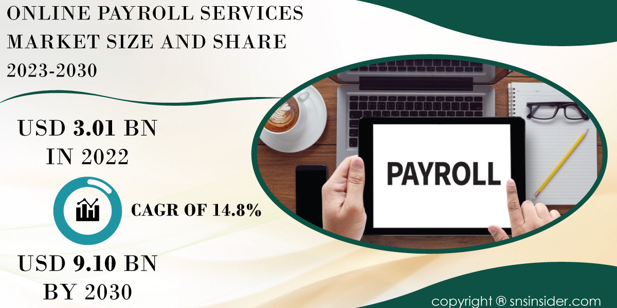 Online Payroll Services Market Competitive Landscape | Analyzing Industry Players