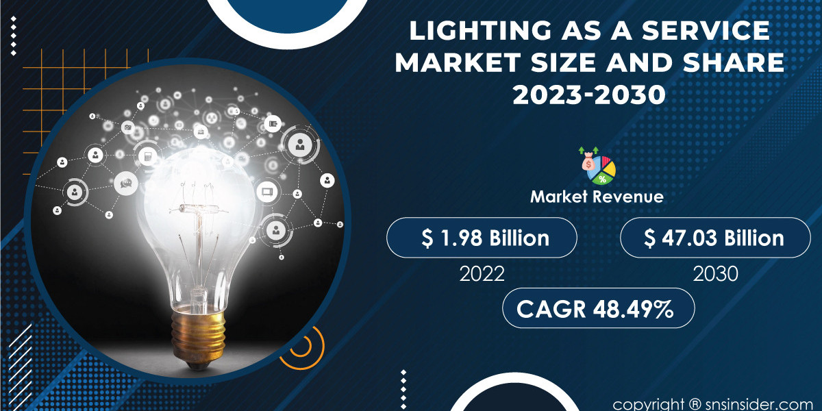 Lighting as a Service Market Analysis and Insights | Strategic Recommendations