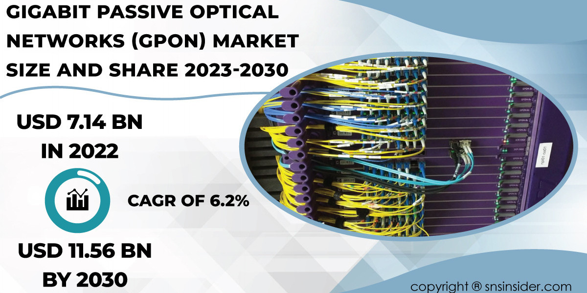 Gigabit Passive Optical Networks (GPON) Market Size and Share Analysis | Market Assessment