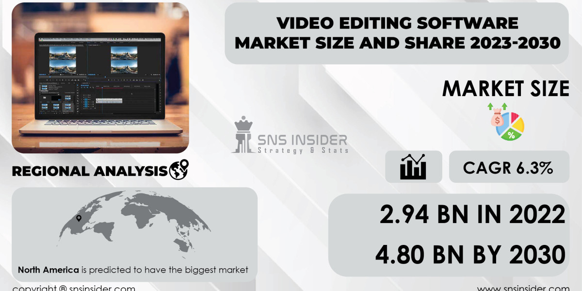 Video Editing Software Market Analysis and Strategies | Size, Share & Trends Analysis