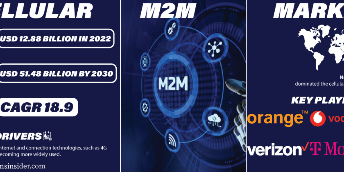Cellular M2M Market Forecast and Trends Analysis | Strategic Decision-Making Insights