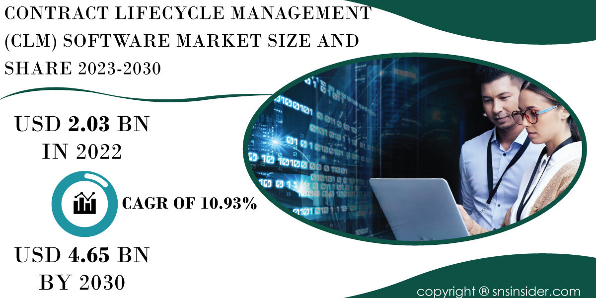 Contract Lifecycle Management (CLM) Software Market Competitive Landscape | Key Market Players