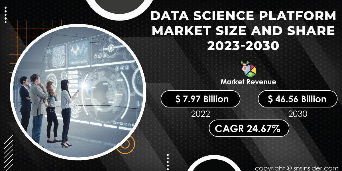 Data Science Platform Market Competitive Analysis | Benchmarking Industry Competitors