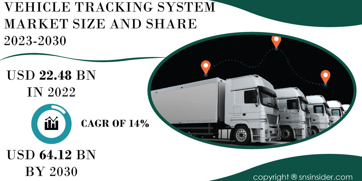 Vehicle Tracking System Market Growth Trends, Size, Share and Forecast