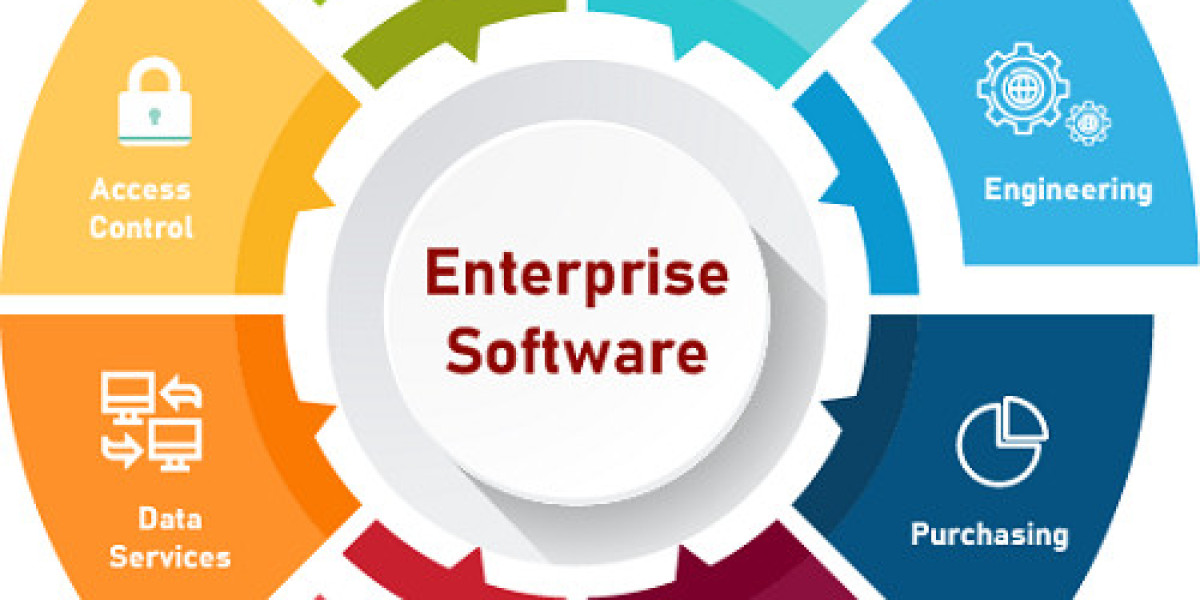 Enterprise Software Market Analysis, Strategic Assessment, Trend Outlook And Business Opportunities, 2032