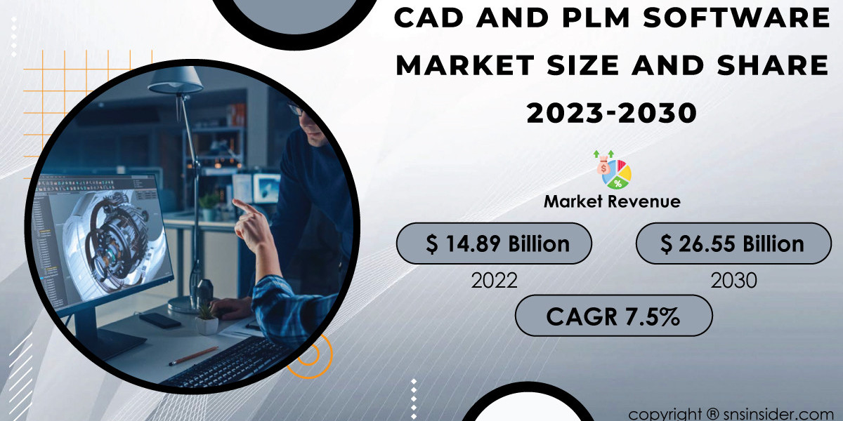 CAD and PLM Software Market Forecast and Trends Analysis | Strategic Decision-Making Insights